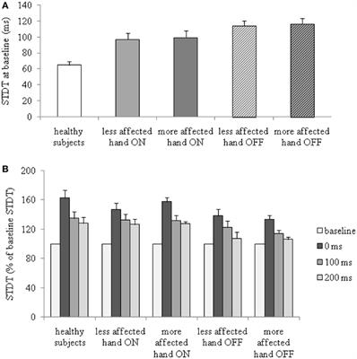 Abnormal Temporal Coupling of <mark class="highlighted">Tactile Perception</mark> and Motor Action in Parkinson’s Disease